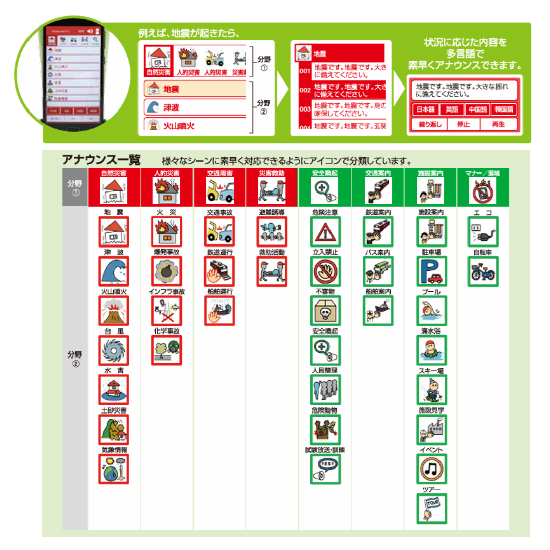 0212-2 ノボル電機 TDS-003B 多言語放送装置「外国語」しゃべ~るホン(4.5W)