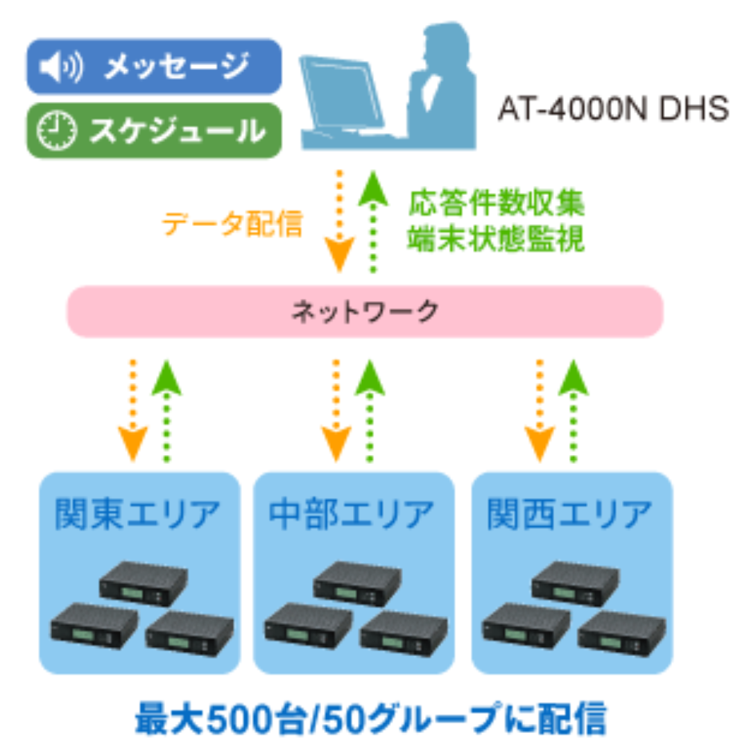 0026-1 タカコム AT-4000N 4回線自動応答装置